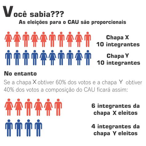 Roleta Proporcional Probabilidades De Sistema