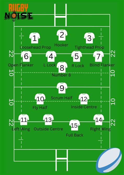 Rugby Slot Posisie