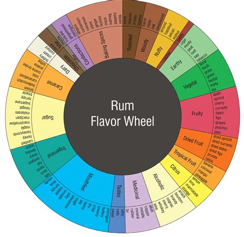 Rum Wheel Betsul