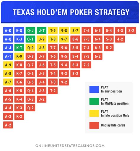 Rush Poker Strategy Guide