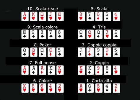 Scala Punti De Poker Texas