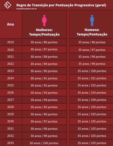 Se Ajustar O Tempo De Slot 2024