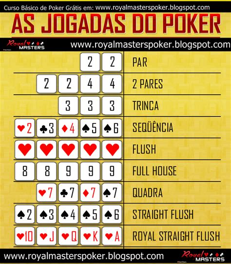 Sequencia Jogadas De Poker Texas