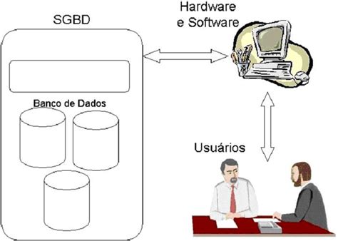 Sistemas De Merda De Banco De Dados