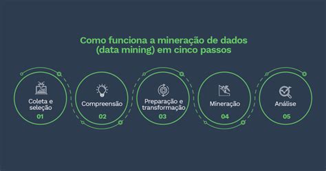 Sites De Poker Que Permite Mineracao De Dados