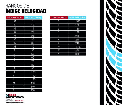 Slot Ciclo De Indice De Evdo