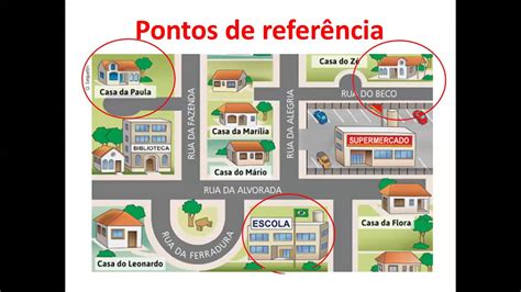 Slot Como Ponto De Referencia O Recurso De