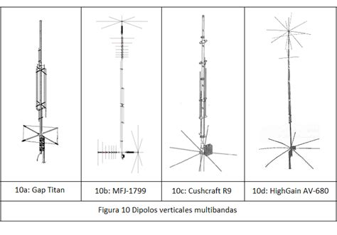 Slot De Antena De Equacoes