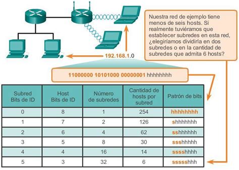 Slot De Rota De Host