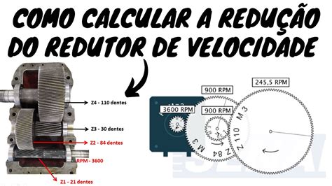 Slot De Velocidade De Calculo