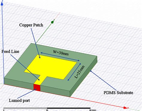 Slot Fed Patch De Design De Antena