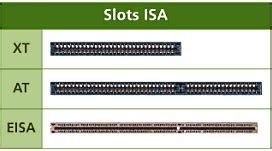 Slot Isa Abreviatura