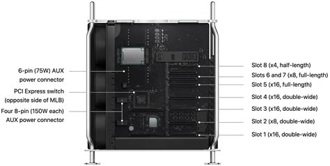 Slot Utilitario Mac Pro