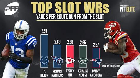 Slot Wr Da Nfl