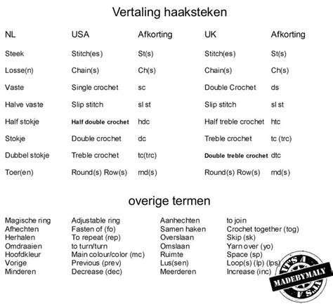 Slotbout Vertaling Engels