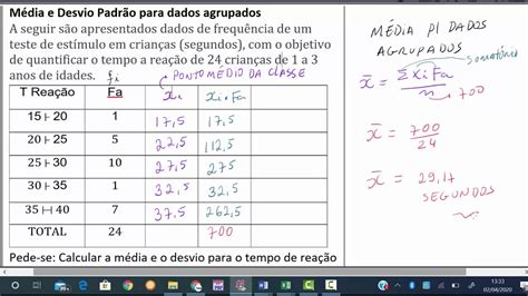 Slots De Desvio Padrao