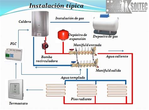 Slots Hidronica Aquecimento