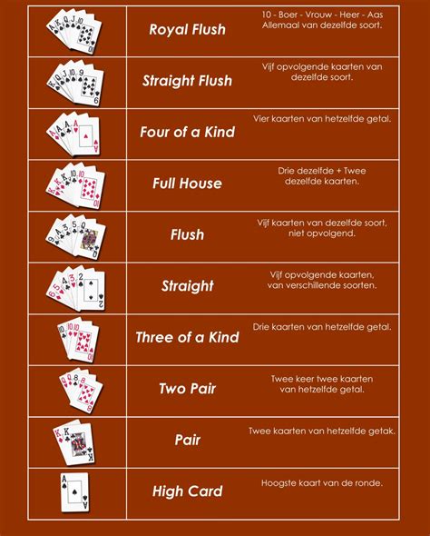 Spelregels Poker Kaartspel