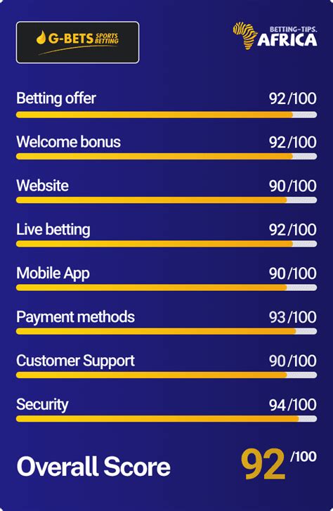 Sports Betting Africa Casino Review