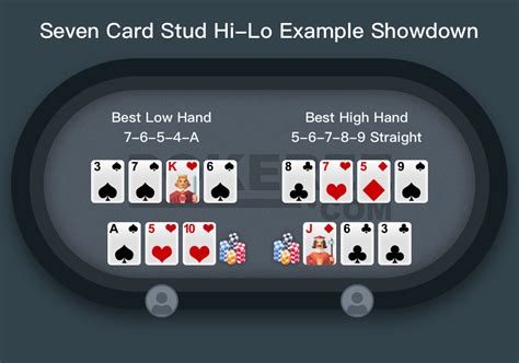 Stud Hi Lo Poker Estrategia