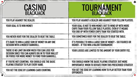 Sul Da California Torneios De Blackjack