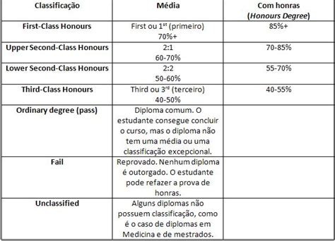 T Tabela De Ranhura Reino Unido