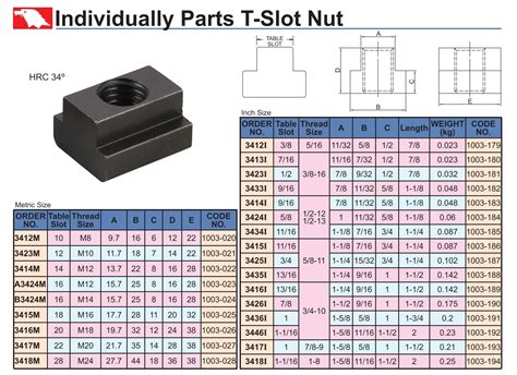 Tabela De Moinho T Slot Dimensoes