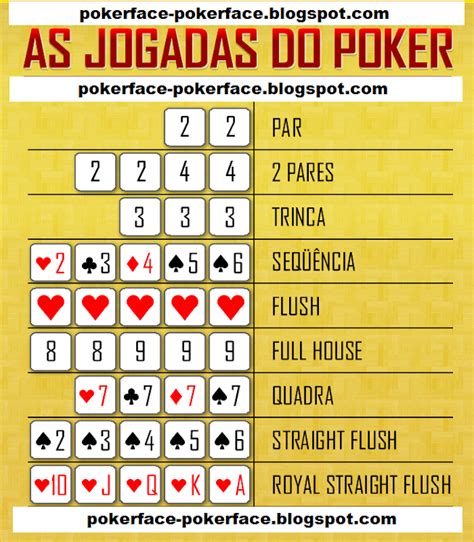Tabela Jogadas Fazer Poker