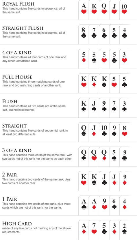 Terminologie De Poker Texas Holdem