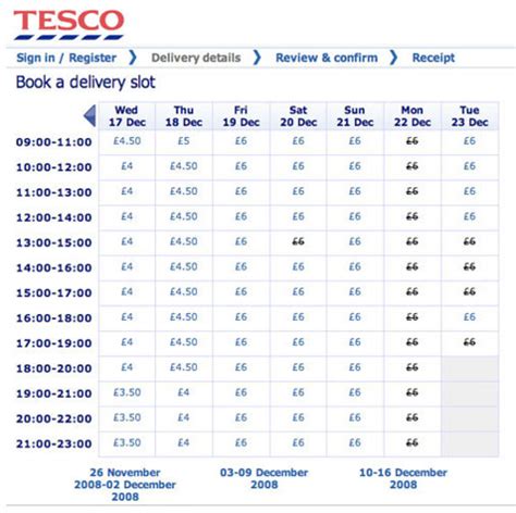 Tesco Prioridade Slots