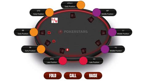 Texas Hold Em Poker Espresso Pokerstars