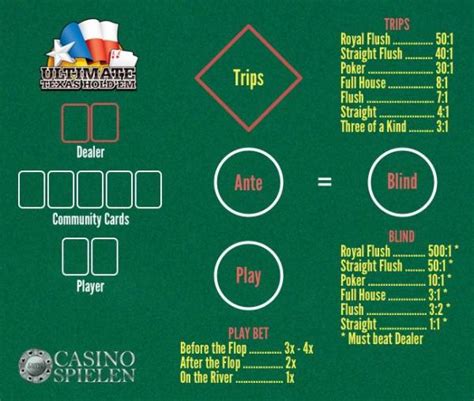 Texas Holdem Chip Layout