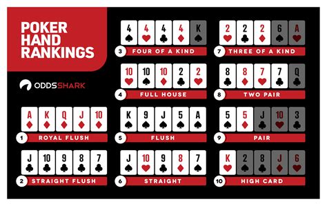 Texas Holdem Desacordo Graficos