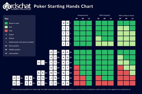 Texas Holdem Lista De Maos Iniciais