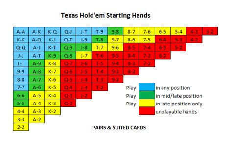 Texas Holdem M Zona