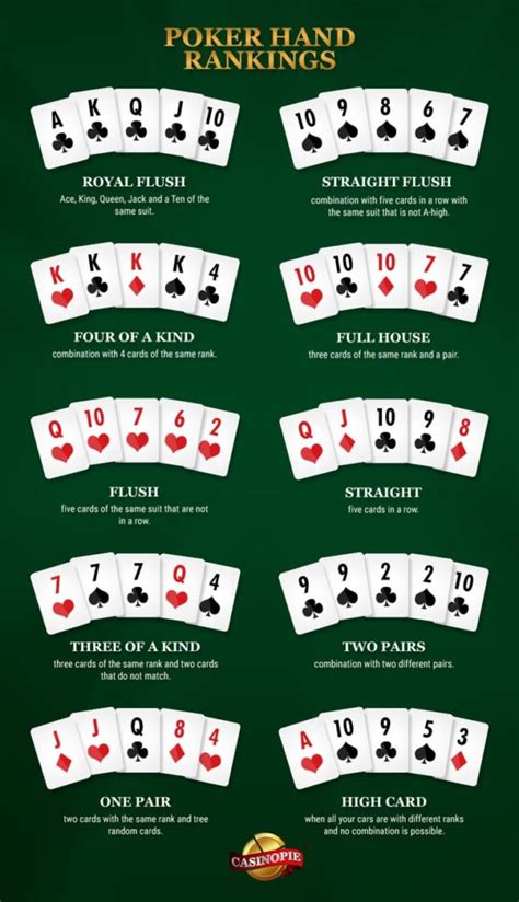 Texas Holdem Mao De Partida Grafico