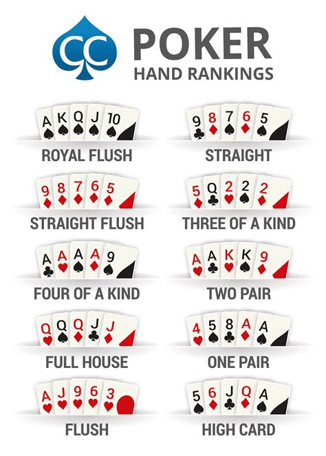 Texas Holdem Poker Cc
