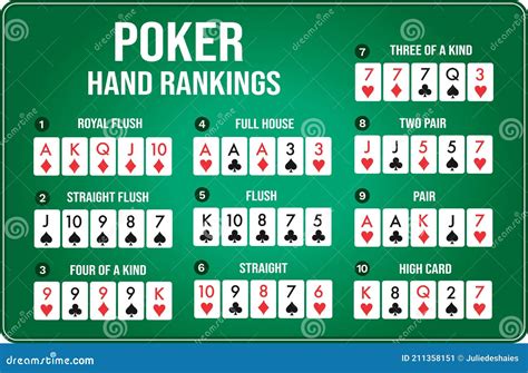 Texas Holdem Poker Combinacao