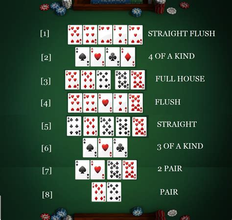 Texas Holdem Poker Lernen Kostenlos