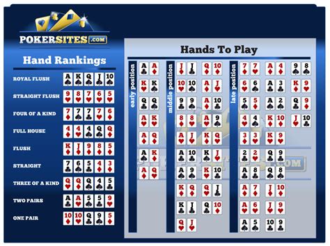 Texas Holdem Poker Odds Calculator Pro V 1 0