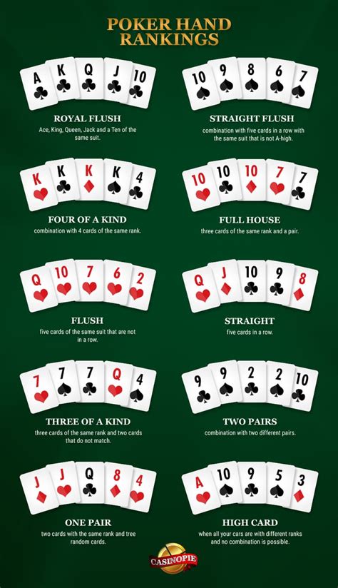Texas Holdem Poker Variacoes