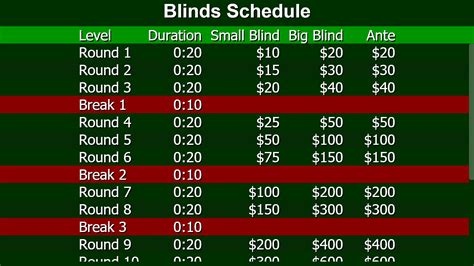 Texas Holdem Torneio Blinds Agenda