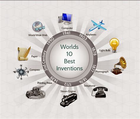 The Four Inventions Review 2024