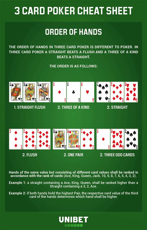 Three Card Poker 2 Slot - Play Online