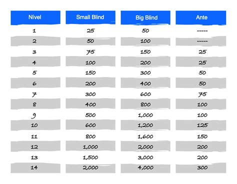 Torneio De Poker Fichas Blinds