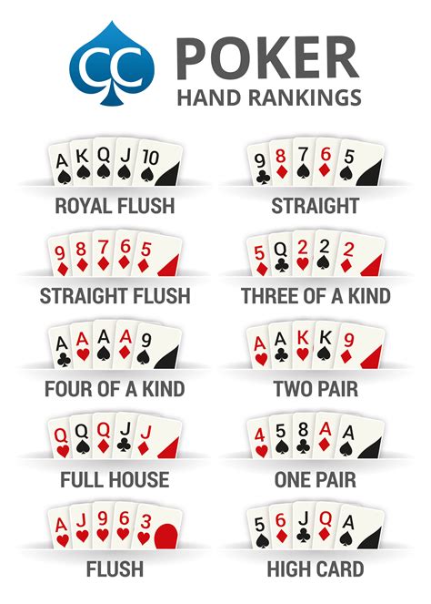 Total De Poker Significato