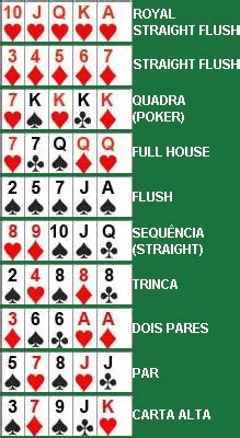 Traducao De Poker De Selecao