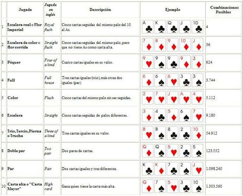 Treinar Habilidades De Poker