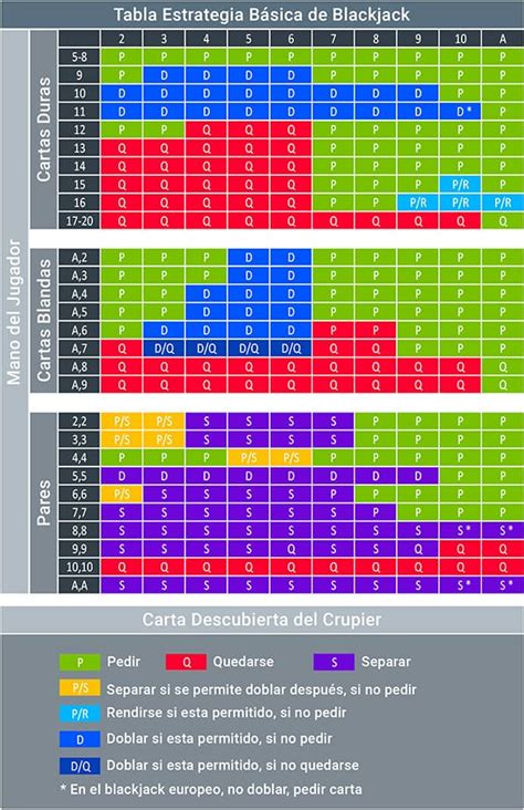 Trucos Para 21 De Black Jack
