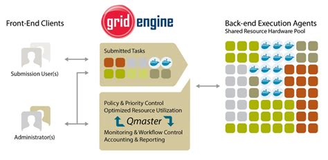 Univa Grid Engine Slots